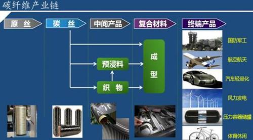 【9年品质保证】生产直销进口3k碳纤维布预浸布220克】价格_厂家_图片